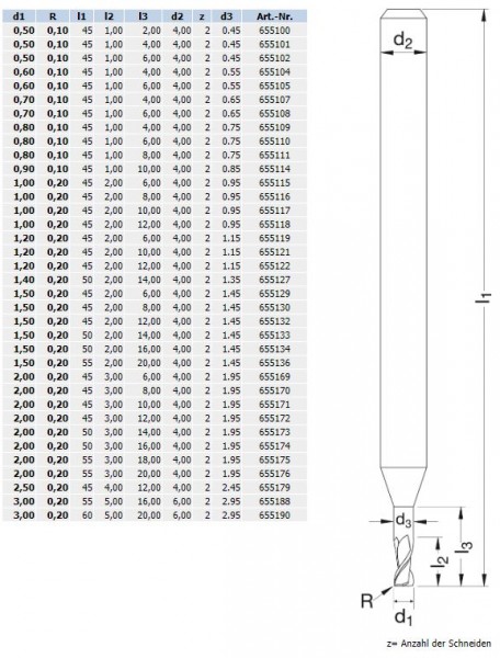 Torusfraeser VHM 655121 d1=1,2 Ges. Länge l1=45, Schneidenlänge l2= 2, Schaft d3= 1,15
